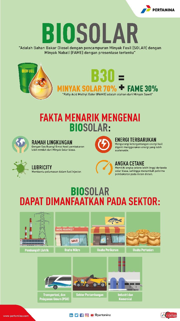 Baru Diresmikan, Ini Fakta Dan Manfaat Biodiesel 30