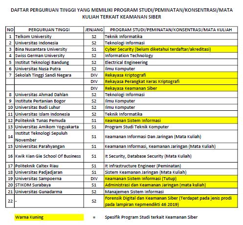 Ini 4 Pilihan Pendidikan Tepat Buat Kamu Yang Tertarik Di Dunia Cyber Security Urbanasia Com