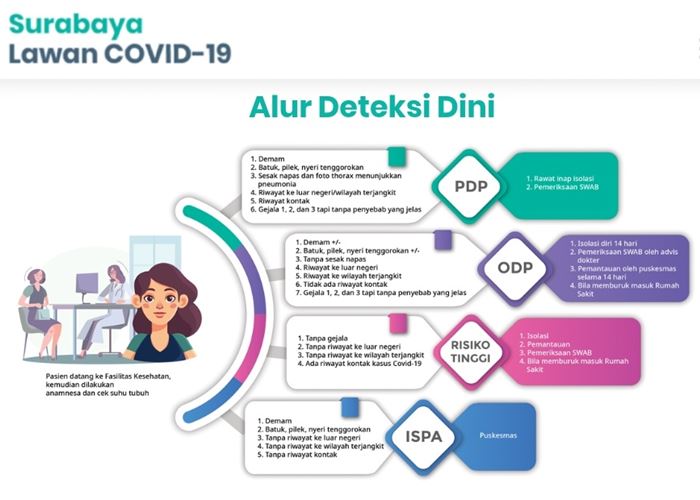 Website 'Lawan Covid-19' untuk Cek Perkembangan Virus Corona di Surabaya