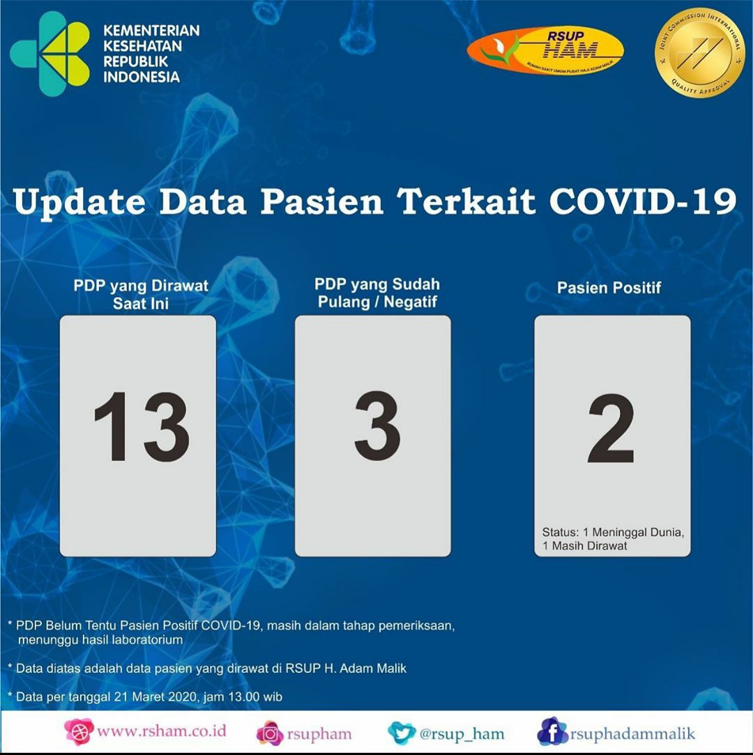 1584862716-data-pasien.jpg