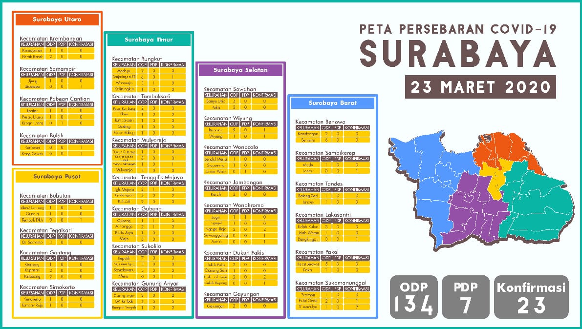 Jadi Kota dengan Pasien Positif Corona Terbanyak di Jatim, Ini Sebaran Virus Corona di Surabaya 