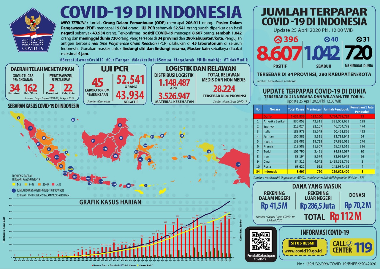 1587805149-sebaran-kasus-covid-di-Indonesia.jpeg