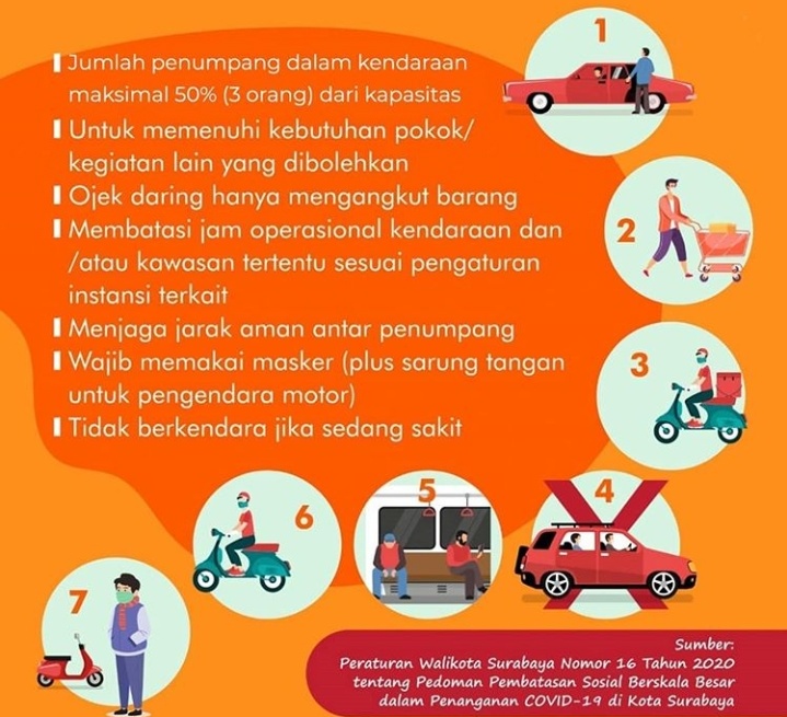 PSBB di Surabaya Mulai Besok, Ini Aturan yang Harus Dipatuhi Pengendara