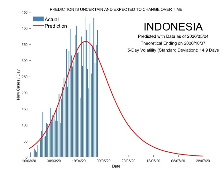 1588829489-prediksi-Indonesia-(1).JPG