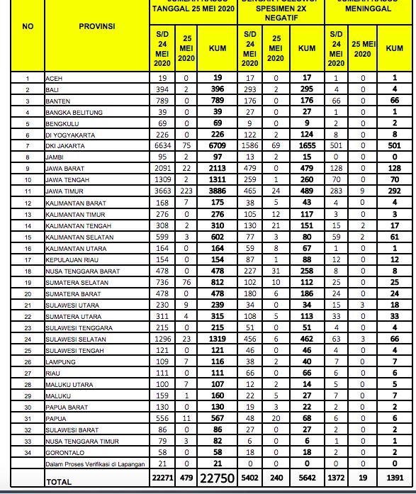 1590400170-Persebaran-Kasus-Corona-di-Indonesia-per-25-Mei-2020.png