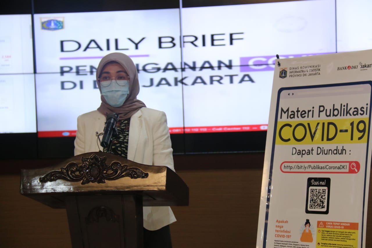 Update COVID-19 Jakarta 28 Mei: 6.929 Positif, 1.719 Sembuh dan 514 Meninggal
