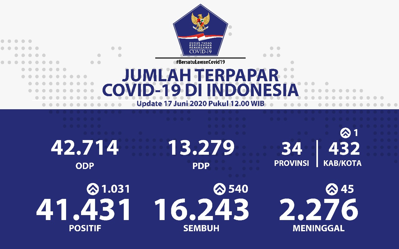 1592383788-update-covid-indonesia-17-juni.jpeg
