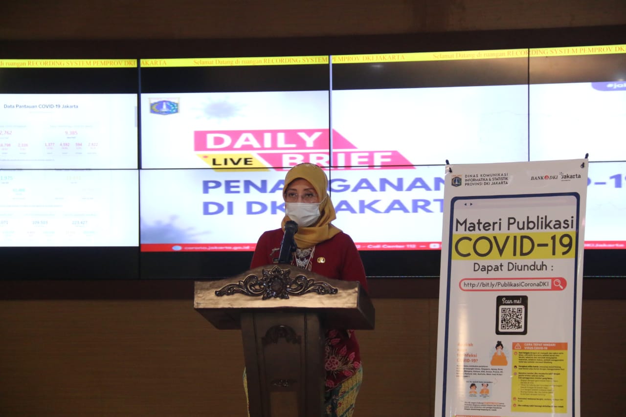 Update COVID-19 Jakarta 24 Desember: Tambah 1.661 Kasus Positif