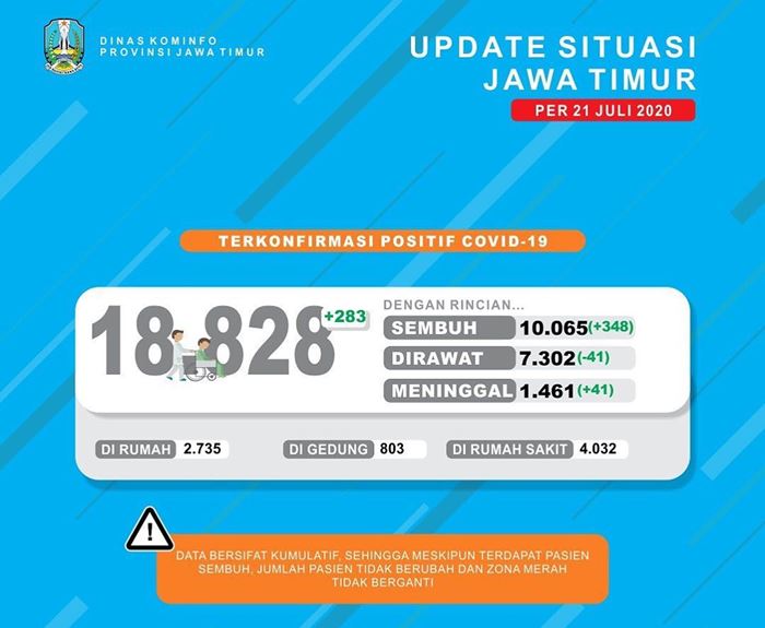 1595384753-data-pasien-sembuh.jpg