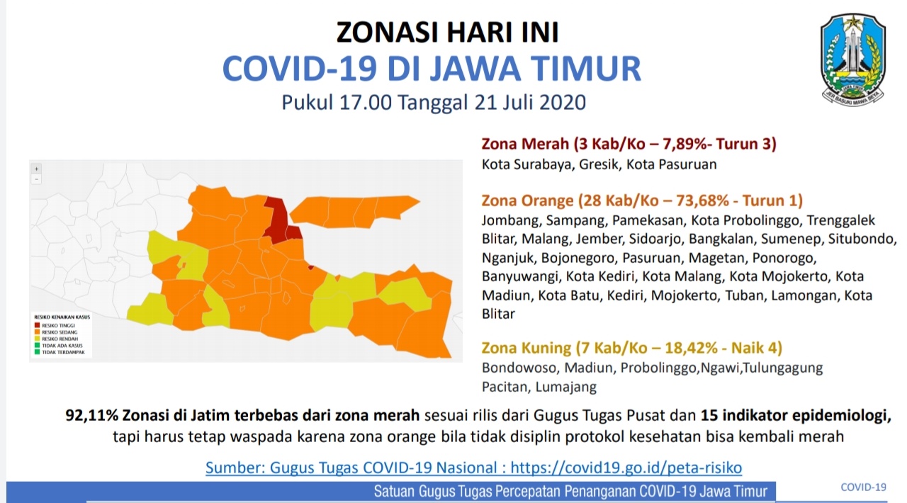 1595405517-zonasi-COVID-19-Jatim.JPG