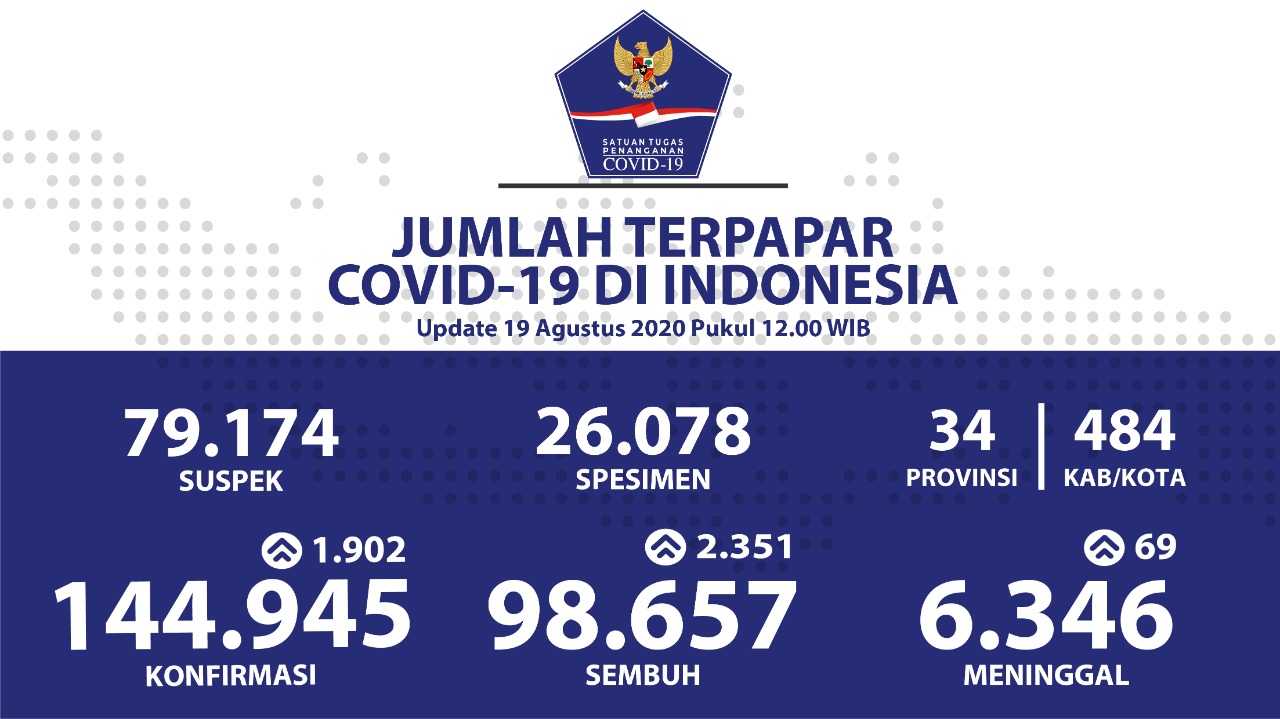 1597829403-Update-covid-19-agustus.jpeg