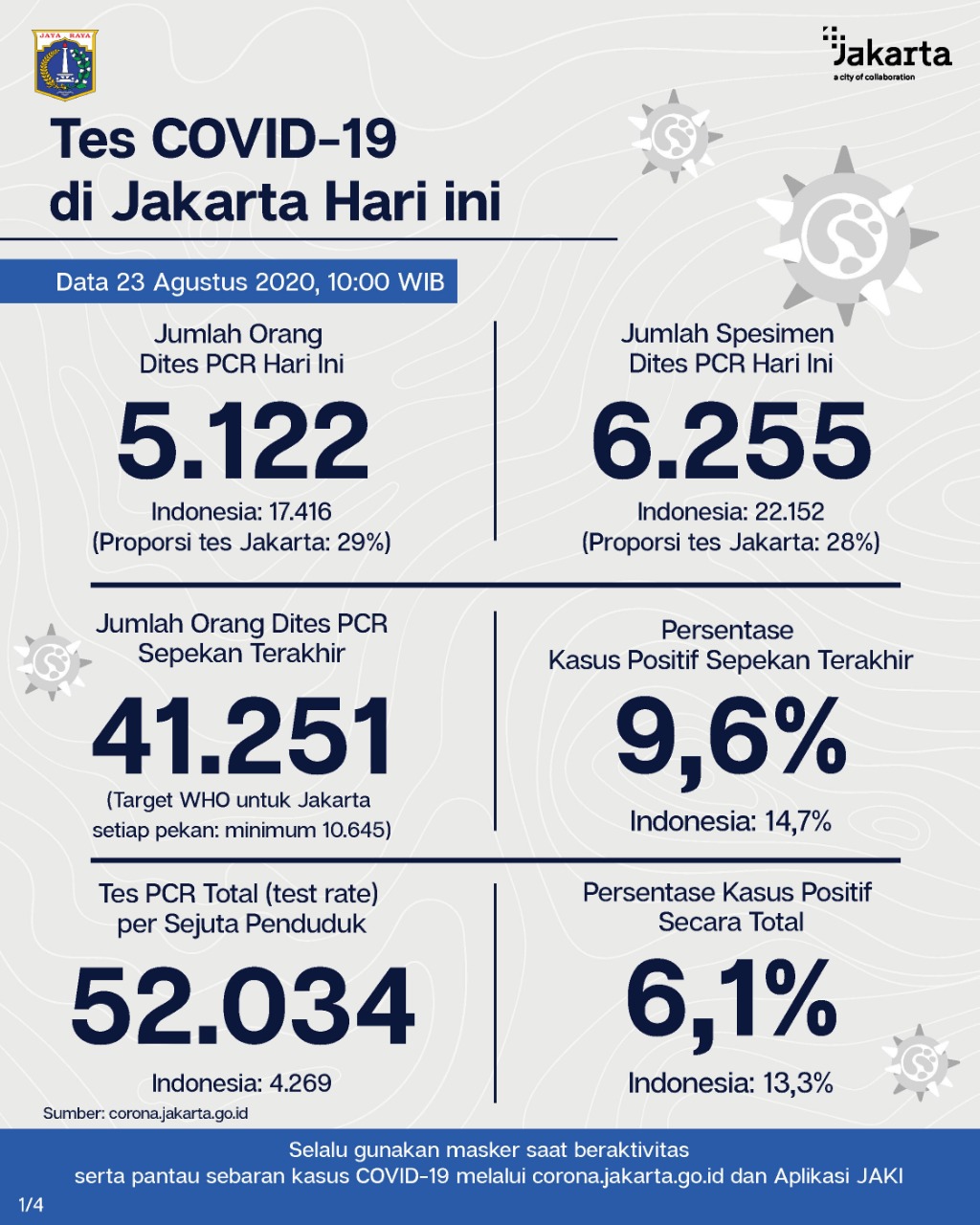 1598182320-Data-COVID-19-Jakarta.jpg