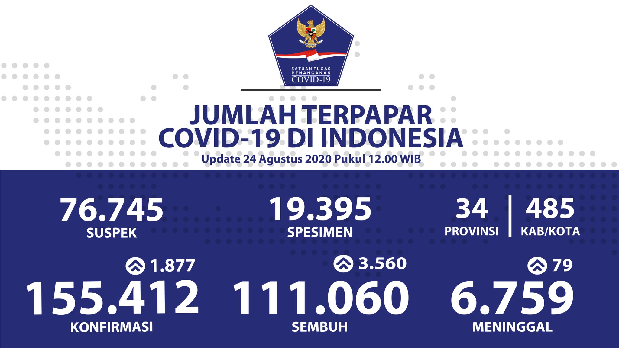 1598262235-Update-COVID-24-Agustus-2020.jpg