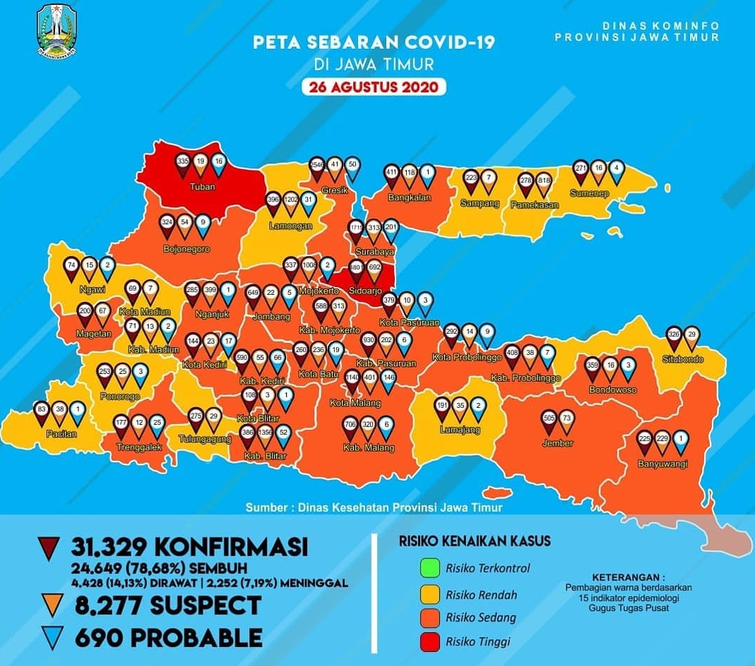 Tersisa 2 Zona Merah COVID-19 di Jatim, Surabaya Tak Termasuk