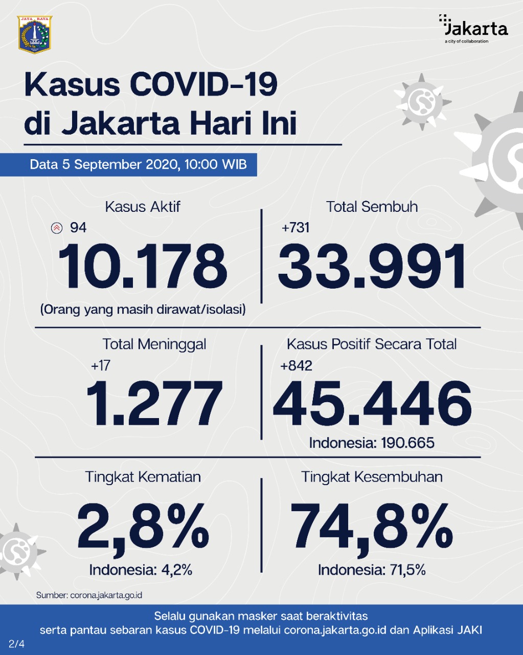 1599306473-Data-kasus-COVID-19-Jakarta.jpg