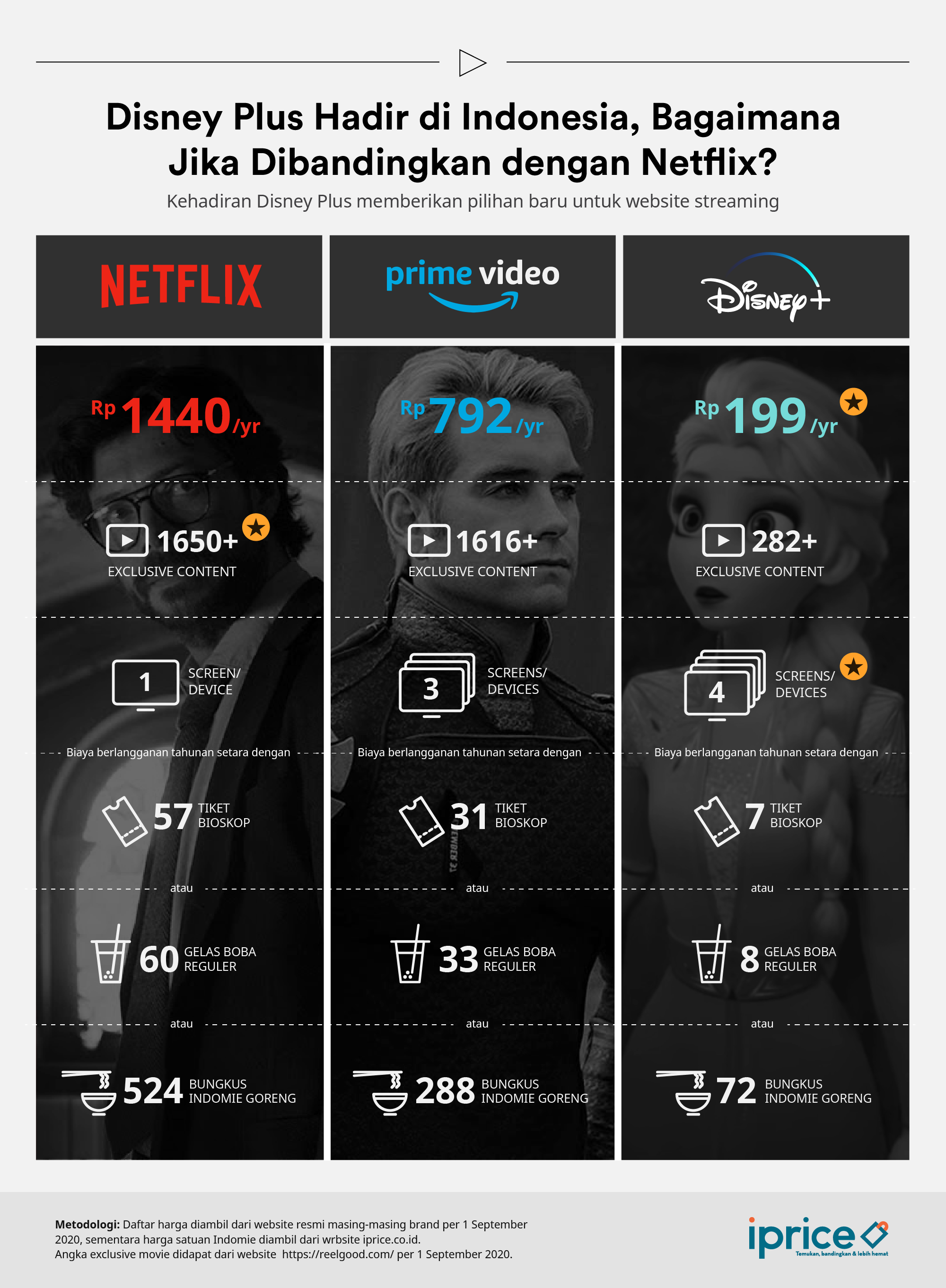 1599799385-Perbandingan-harga-Netflix,-Disney-Plus-Hotstar-dan-Amazon-Prime.png