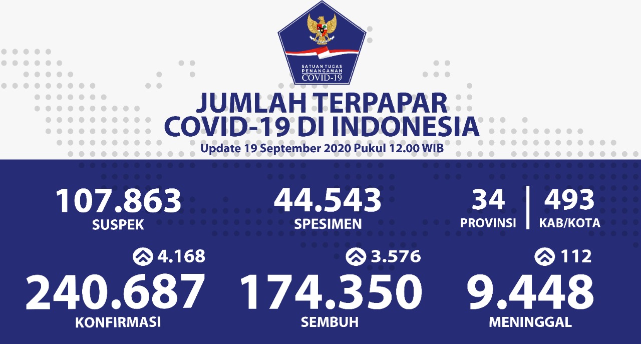 1600508191-Data-Kasus-COVID-19-Indonesia-Sabtu-19-09-20.jpeg