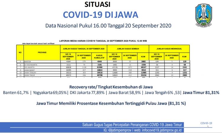 1600662676-dinamika-covid-jatim2.JPG