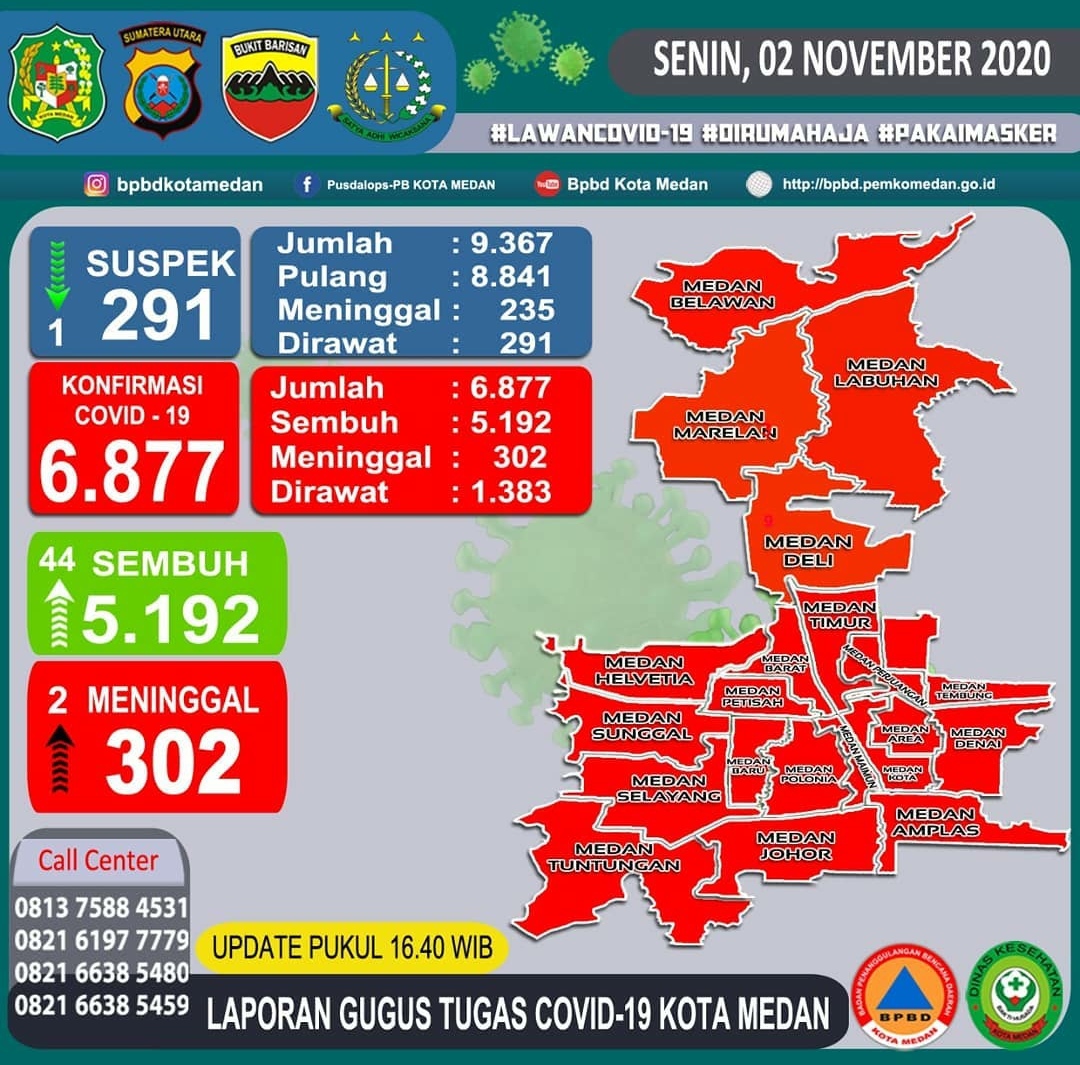 1604319464-corona-medan.jpg