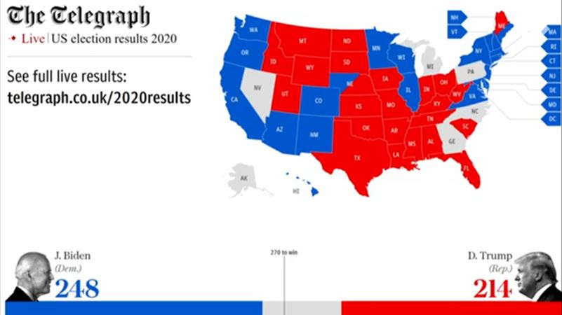 1604540652-pilpres-AS-the-telegraph.jpg