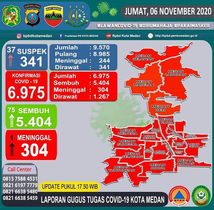 Update COVID-19 Kota Medan