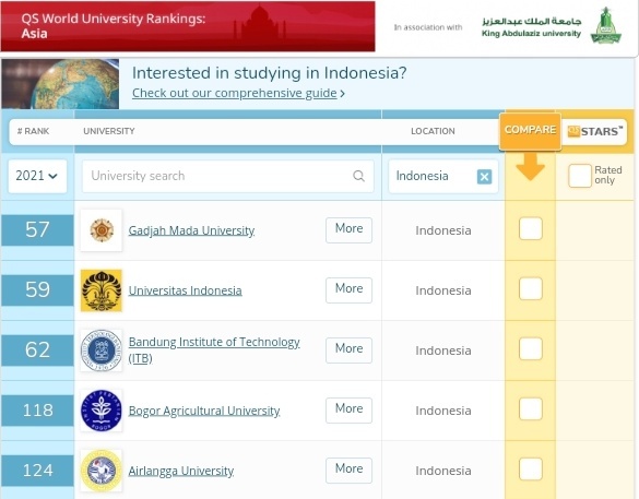 1606477698-Top-5-universitas-Indonesia-di-QS-Asia-University-Ranking-2021.JPG