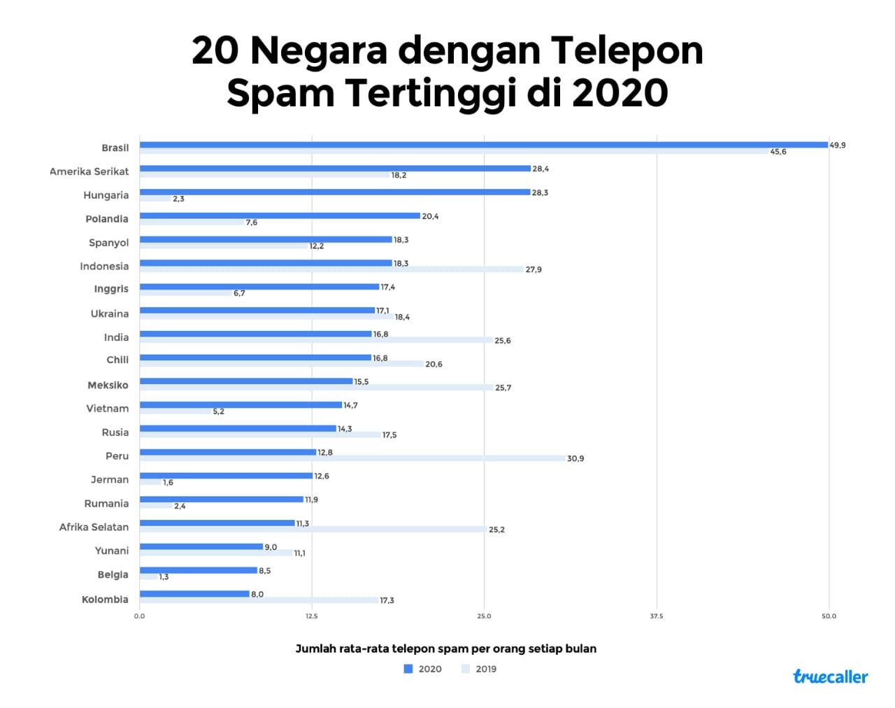 1607585399-20-negara-telepon-spam.jpeg