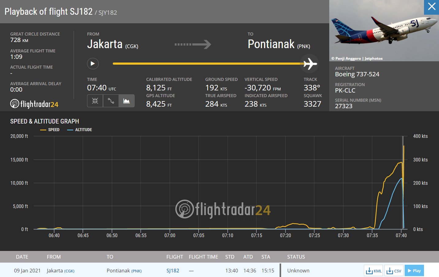 Netizen Pakai Flightradar24 Cek Pesawat Sriwijaya Air yang Hilang Kontak