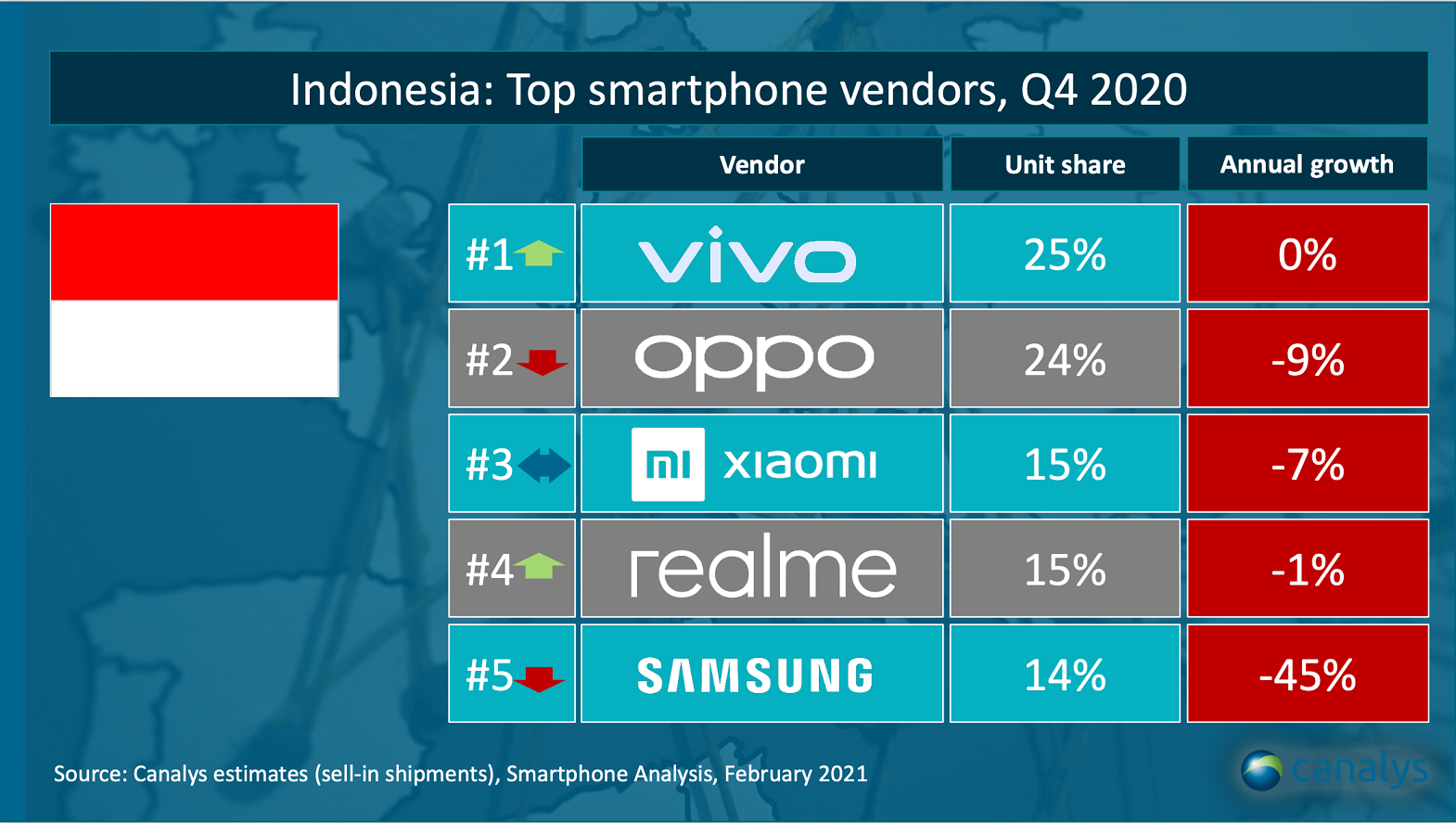 1613102215-Indonesia-top-4-Q4-2020---canalys.png