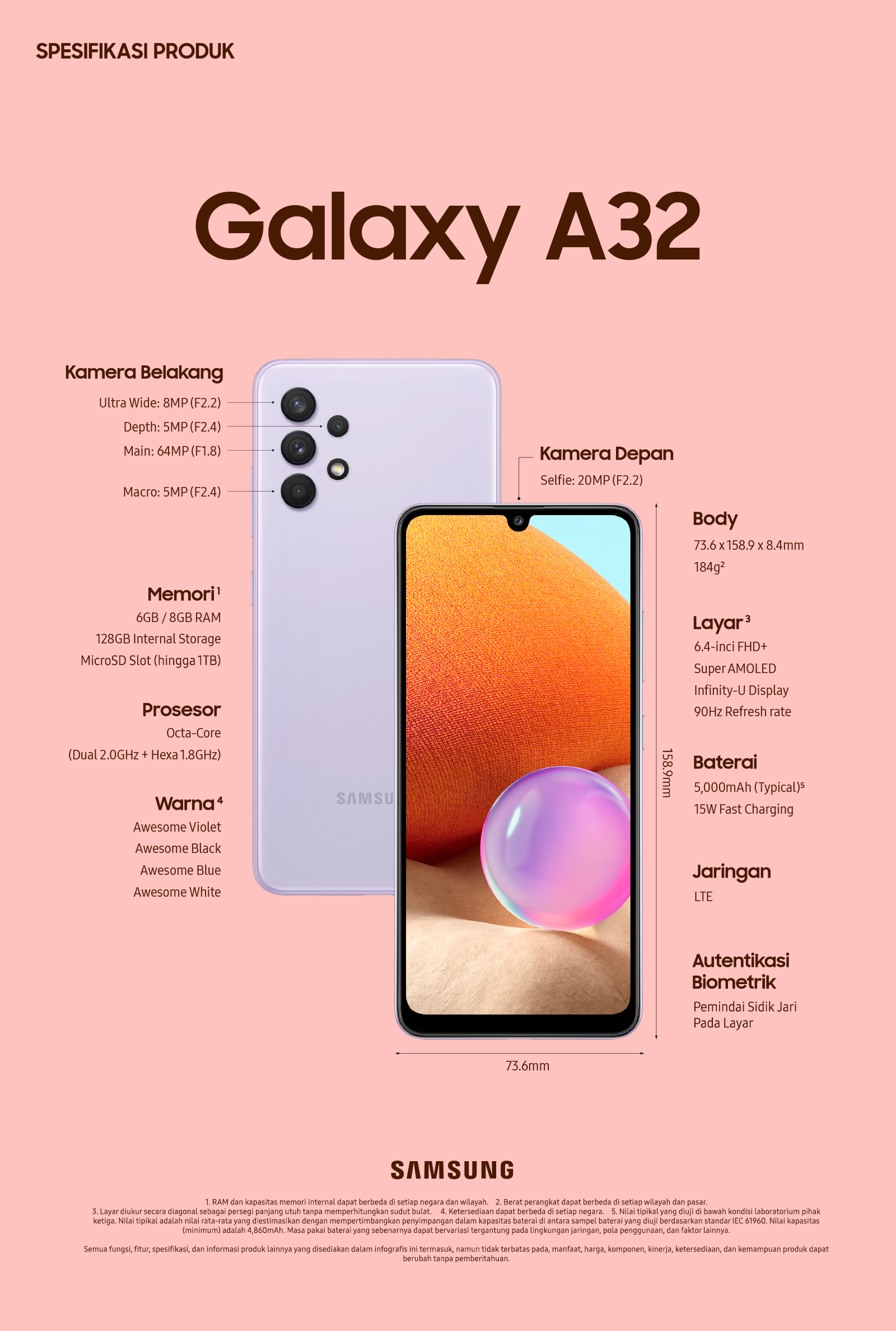 1615865645-Samsung-Galaxy-A32-Product-Infographic.jpg