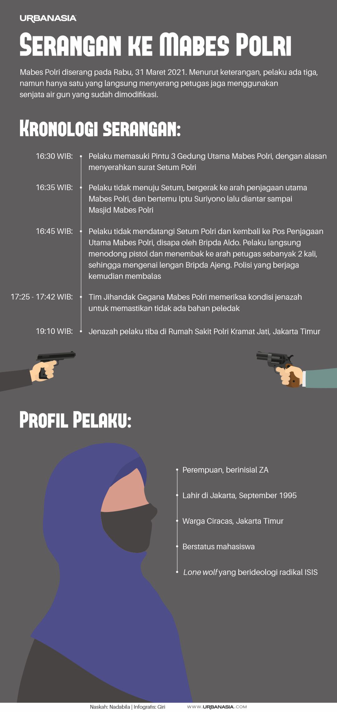 1617277326-Infog-Serangan-Mabes-Polri.jpg
