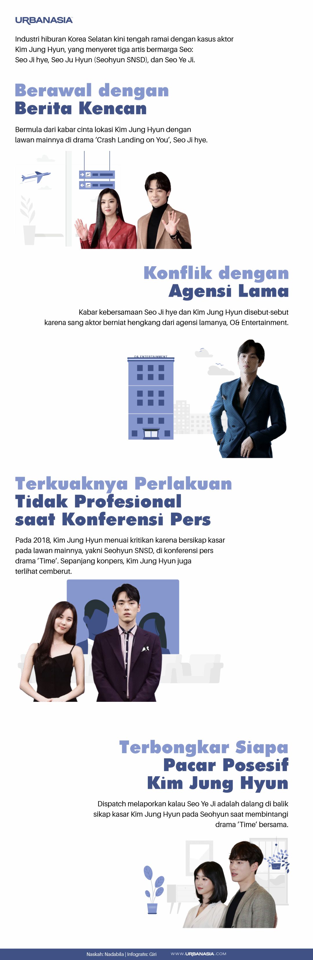 1618380699-Infog-Artikel-kim-jung-hyun.jpg