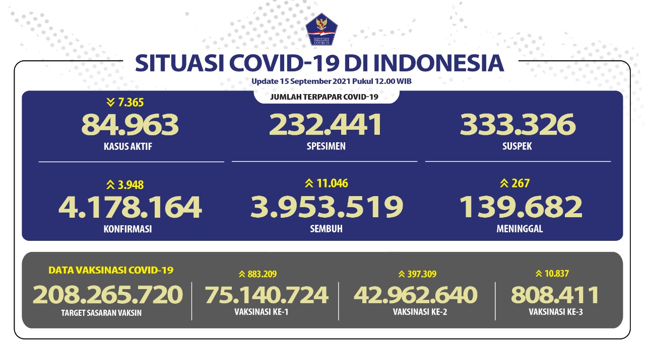 1631703847-Kasus-COVID-19-di-Indonesia.jpeg