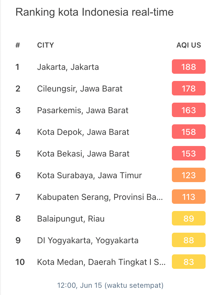 1655273018-Ranking-INdonesia.png