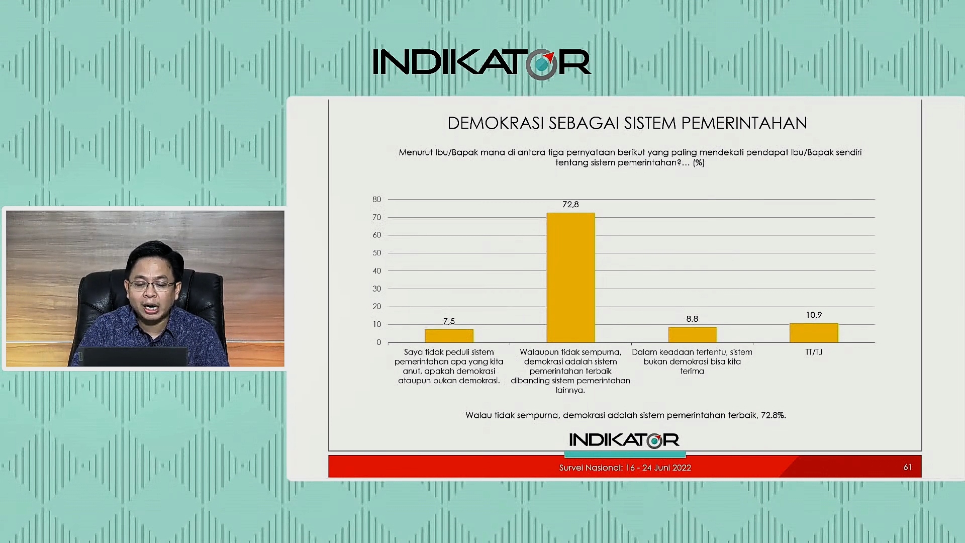 1657620272-survei-indikator-politik-indonesia.jpg