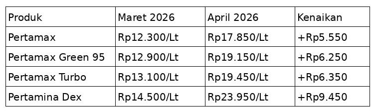 1774936469-tabel-harga-bbm-2026.jpg